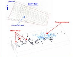 Lo scandaglio radar (GPR)