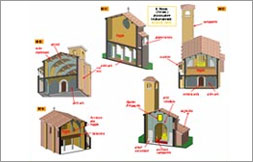 Rilievi grafici